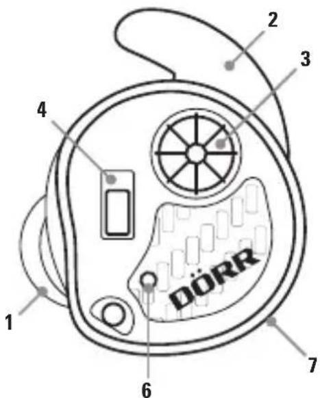 Dörr EDirect GS25 - | NOMENCLATURE - 1
