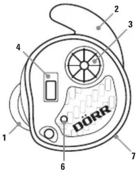Dörr EDirect GS25 - | NOMENCLATURA - 1