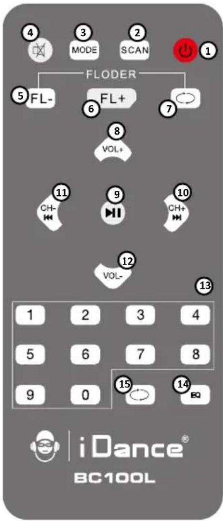 iDance Disco Cube - AUX-in operation - 1