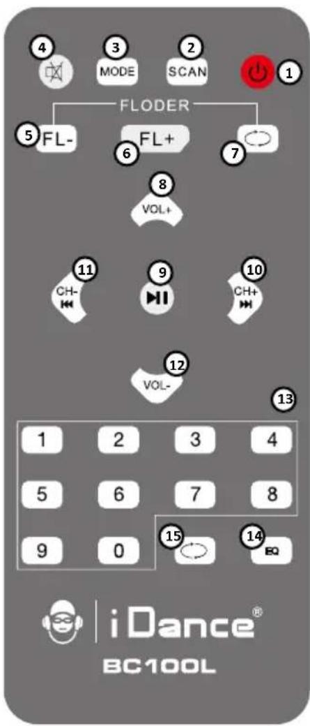 iDance Disco Cube - Utilisation de l'entrée auxiliaire - 1