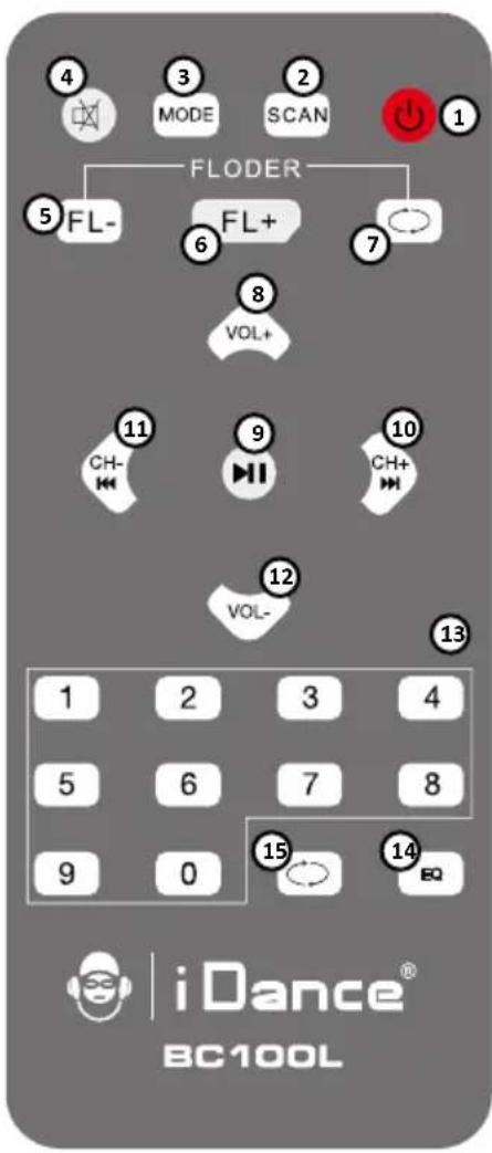 iDance Disco Cube - AUX-Eingang verwenden - 1