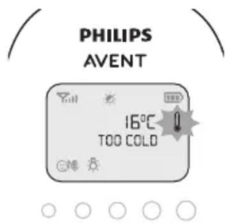 PHILIPS AVENT SCD735 - Température ambiente - 1