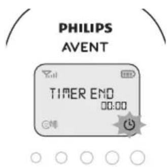 PHILIPS AVENT SCD735 - Minuteur repas - 2