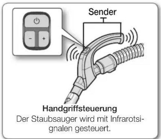 SAMSUNG SD9480 - Staubsauger (+, -) - 2