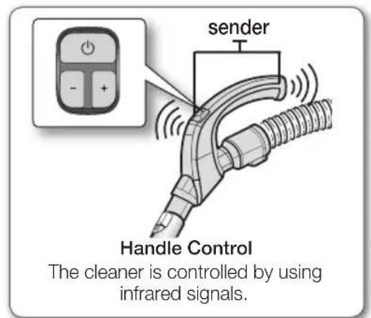 SAMSUNG SD9480 - - HOSE - 2