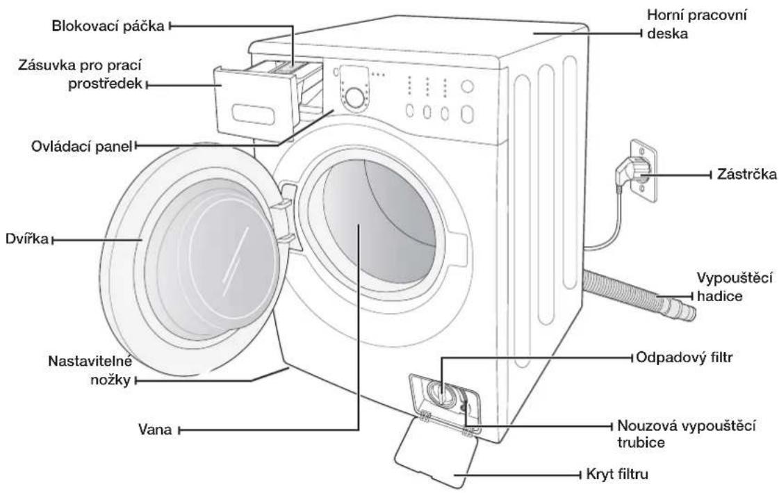 SAMSUNG WF1600NHW - KONTROLA DÍLŮ - 1