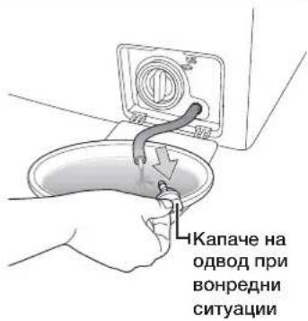 SAMSUNG WF1600NHW - ИСПУШТАЊЕ НА ВОДАТА ОД МАШИНАТА ПРИ ВОНРЕДНИ СИТУАЦИИ - 4