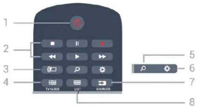 PHILIPS 65PUT6703 - Présentation des touches - 1