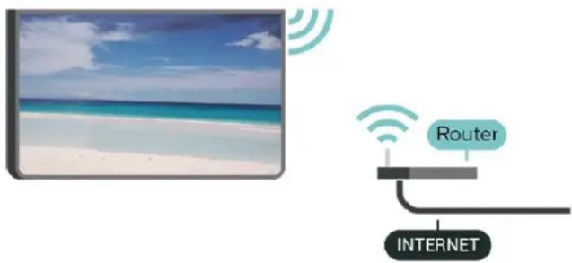 PHILIPS 65PUT6703 - Connexion sans fil - 1