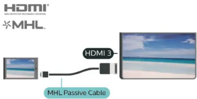 PHILIPS 65PUT6703 - Câble MHL - 1