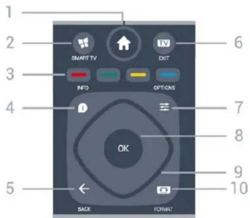 PHILIPS 65PUT6703 - Présentation des touches - 2
