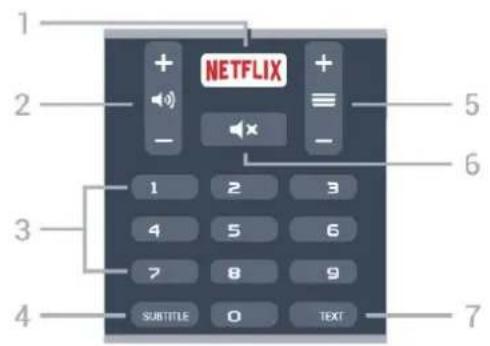 PHILIPS 65PUT6703 - Présentation des touches - 3