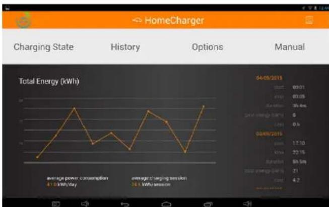 VESTEL EVC02AC22 - Fernbedienung über App für Tablet-PC oder Smartphone (Modelle mit WLAN) - 14