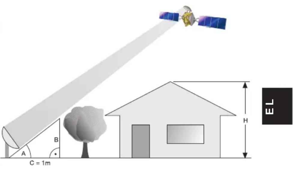 TECHNISAT Satman 45 - Eπiλoyn toTOnθεσiα - 1