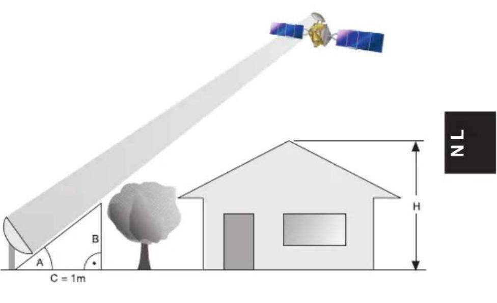 TECHNISAT Satman 45 - Keuze van de locatie - 1