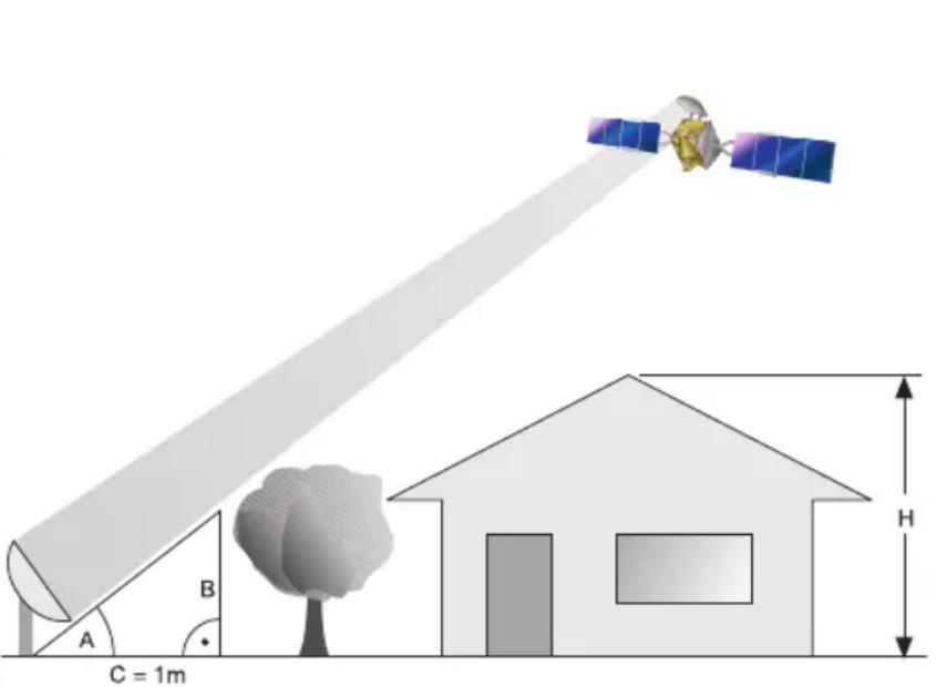 TECHNISAT Satman 45 - Vyberstanovisté - 1