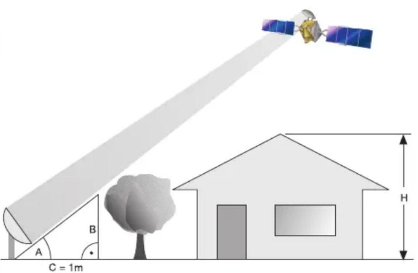 TECHNISAT Satman 45 - Val av plats - 1