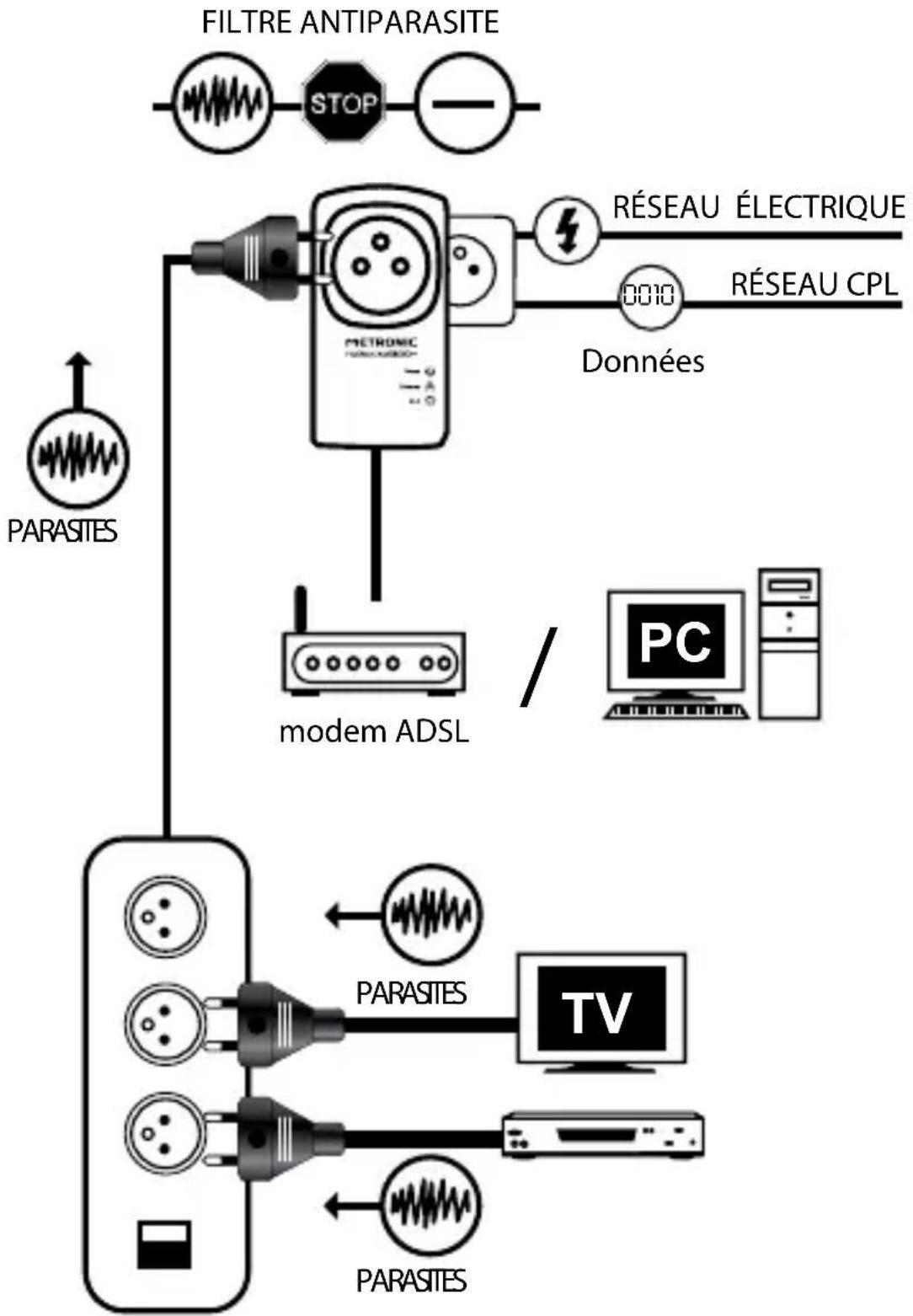 METRONIC MET322 - Exemple d'application n°3 : - 2