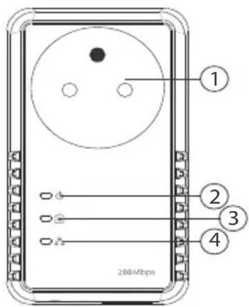 Esscom PL1200 - ⑤ Ethernet-verbinding (RJ45): - 1