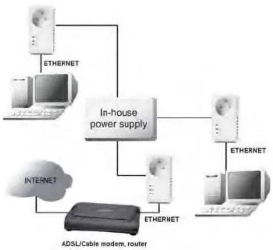 Esscom PL1200 - Typical applications - 2