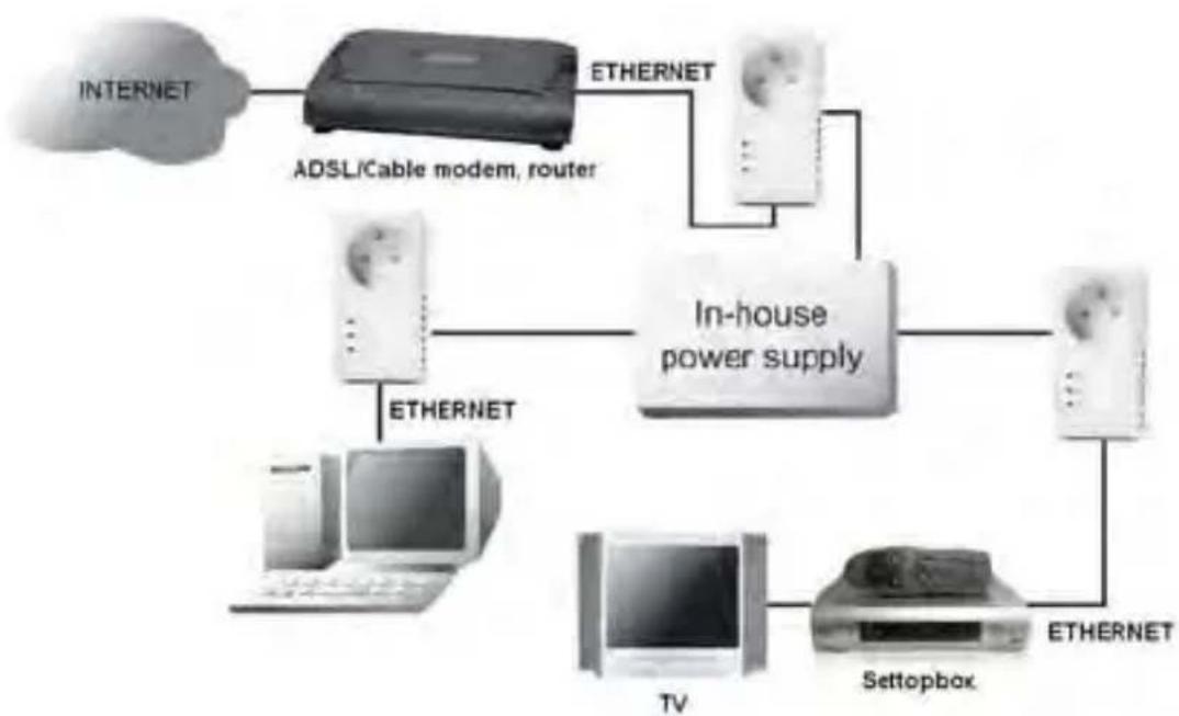 Esscom PL1200 - Applications courantes - 1