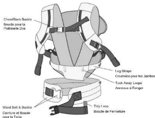 Infantino Fusion - Arrière de la Partie Principale du Porte-bébé: - 1