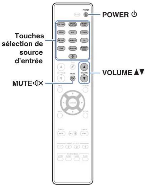 MARANTZ NR1509 - Utilisation basique - 1