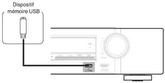 MARANTZ NR1509 - Connector un dispositif mémoire USB au port USB - 1