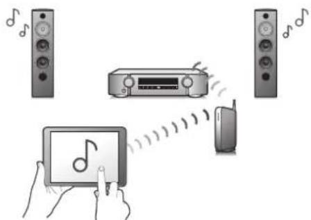 MARANTZ NR1509 - Connexions Lecture Réglages Conseils Annexe - 2