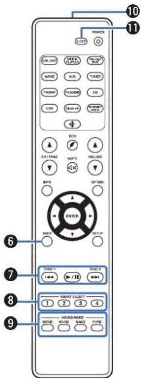 MARANTZ NR1509 - Télécommande - 4