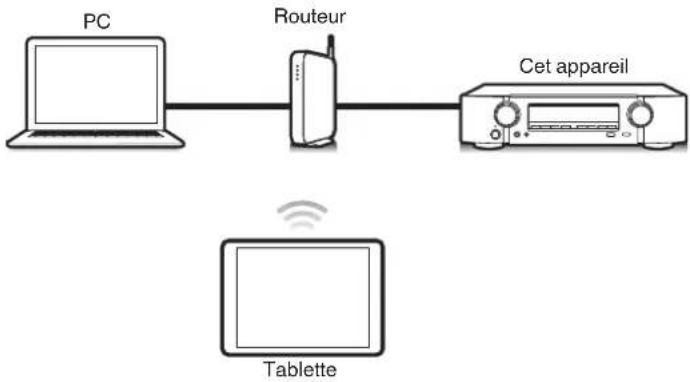 MARANTZ NR1509 - Fonction de contrôle Internet - 1