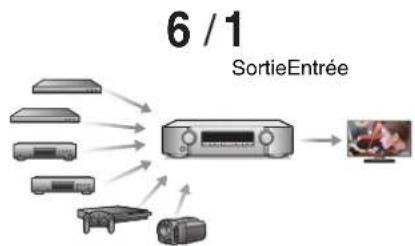 MARANTZ NR1509 - Connexions Lecture Réglages Conseils Annexe - 1