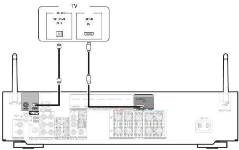 MARANTZ NR1509 - Connexion 2 : Téléviseur équipé d'une borne HDMI et incompatible avec la fonction ARC (Audio Return Channel) - 1