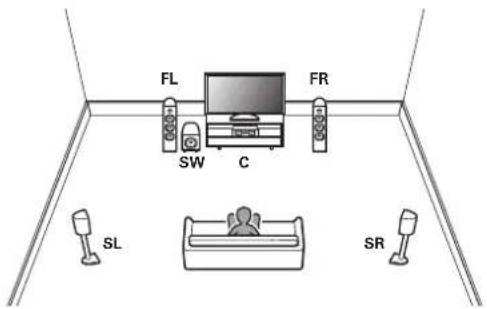 MARANTZ NR1509 - Connexion standard - 1