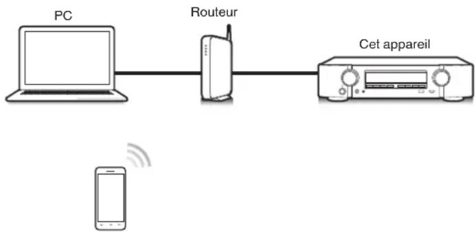 MARANTZ NR1509 - Fonction AirPlay - 2