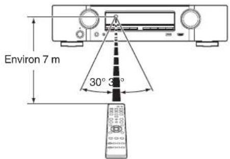 MARANTZ NR1509 - Portée de la télécommande - 1