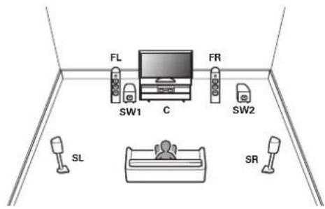 MARANTZ NR1509 - Installation des enceintes - 1