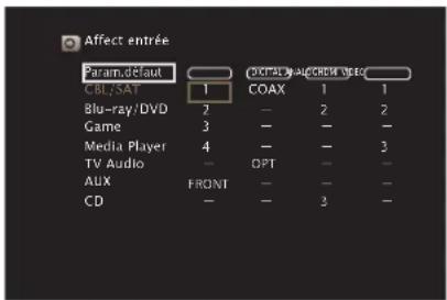 MARANTZ NR1509 - Affect entrée - 1