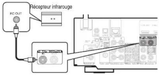 MARANTZ NR1509 - ■ Exécution d'opérations par télécommande sur cet appareil sans contact visuel - 1