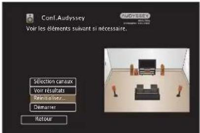 MARANTZ NR1509 - Retour aux réglages "Conf. Audyssey®" - 1