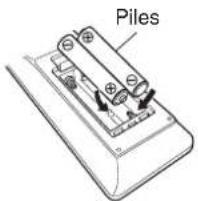MARANTZ NR1509 - Insertion des piles - 2