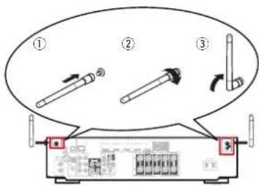 MARANTZ NR1509 - Connecteurs Bluetooth/d'antenne LAN - 1