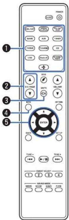MARANTZ NR1509 - Télécommande - 1