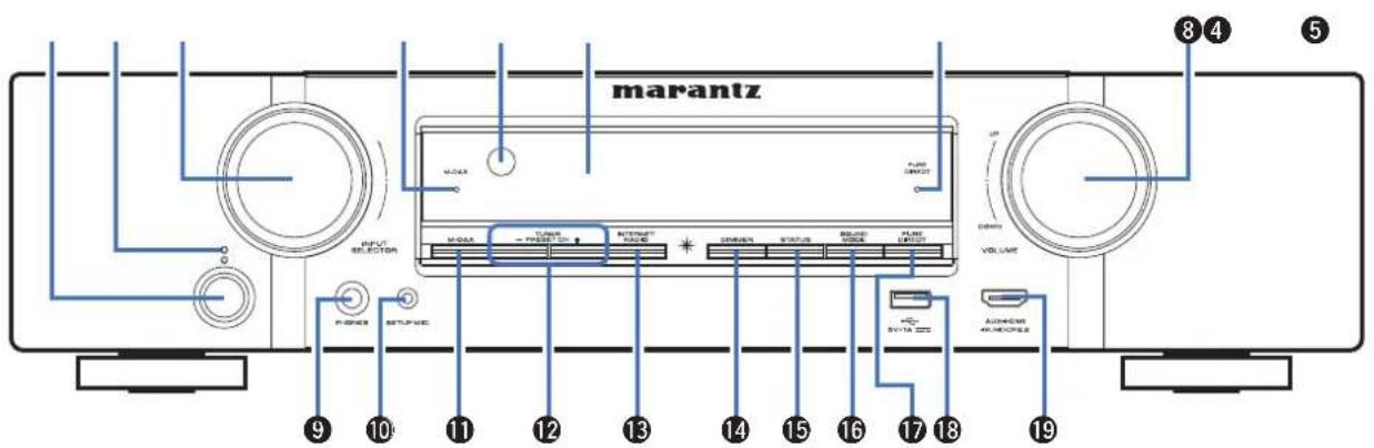 MARANTZ NR1509 - Nomenclature et fonctions - 1