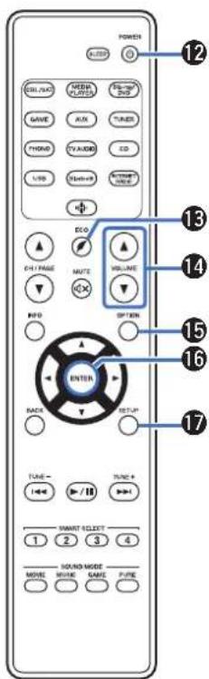 MARANTZ NR1509 - Télécommande - 7