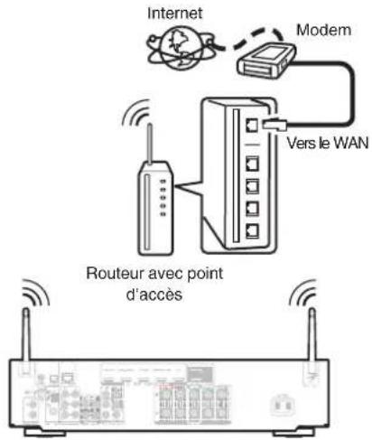 MARANTZ NR1509 - LAN sans fil - 1
