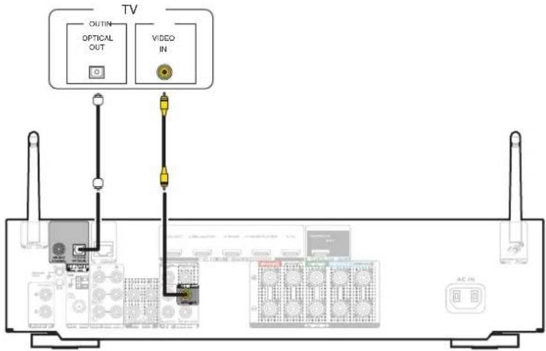 MARANTZ NR1509 - Connexion 3 : Téléviseur non équipé d'une borne HDMI - 1