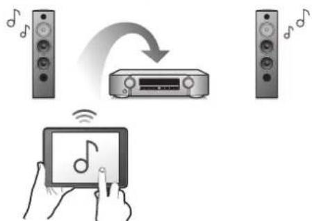 MARANTZ NR1509 - Connexions Lecture Réglages Conseils Annexe - 1