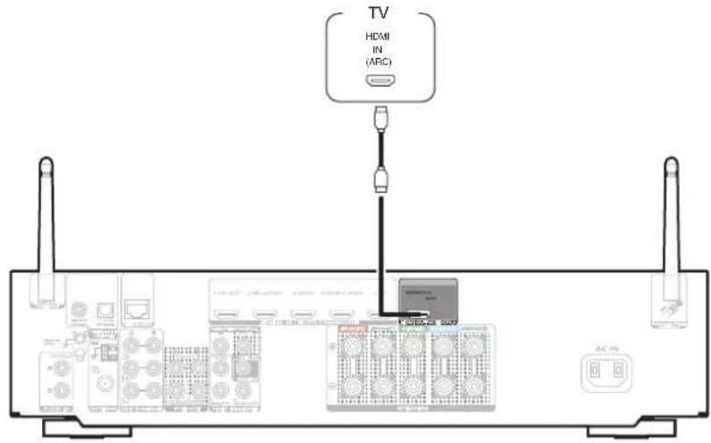 MARANTZ NR1509 - Connexion 1 : Téléviseur équipé d'une borne HDMI et compatible avec la fonction ARC (Audio Return Channel) - 1