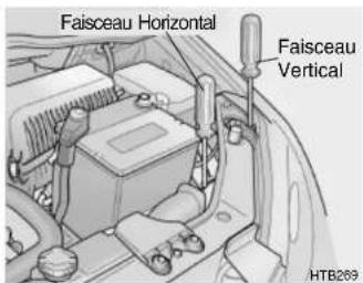 HYUNDAI Getz (2002) - REGLAGE DU FAISCEAU DE PROJECTEUR - 1